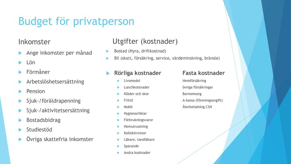 försäkring, service, värdeminskning, bränsle) Rörliga kostnader Fasta kostnader Livsmedel Hemförsäkring Lunchkostnader övriga försäkringar Kläder