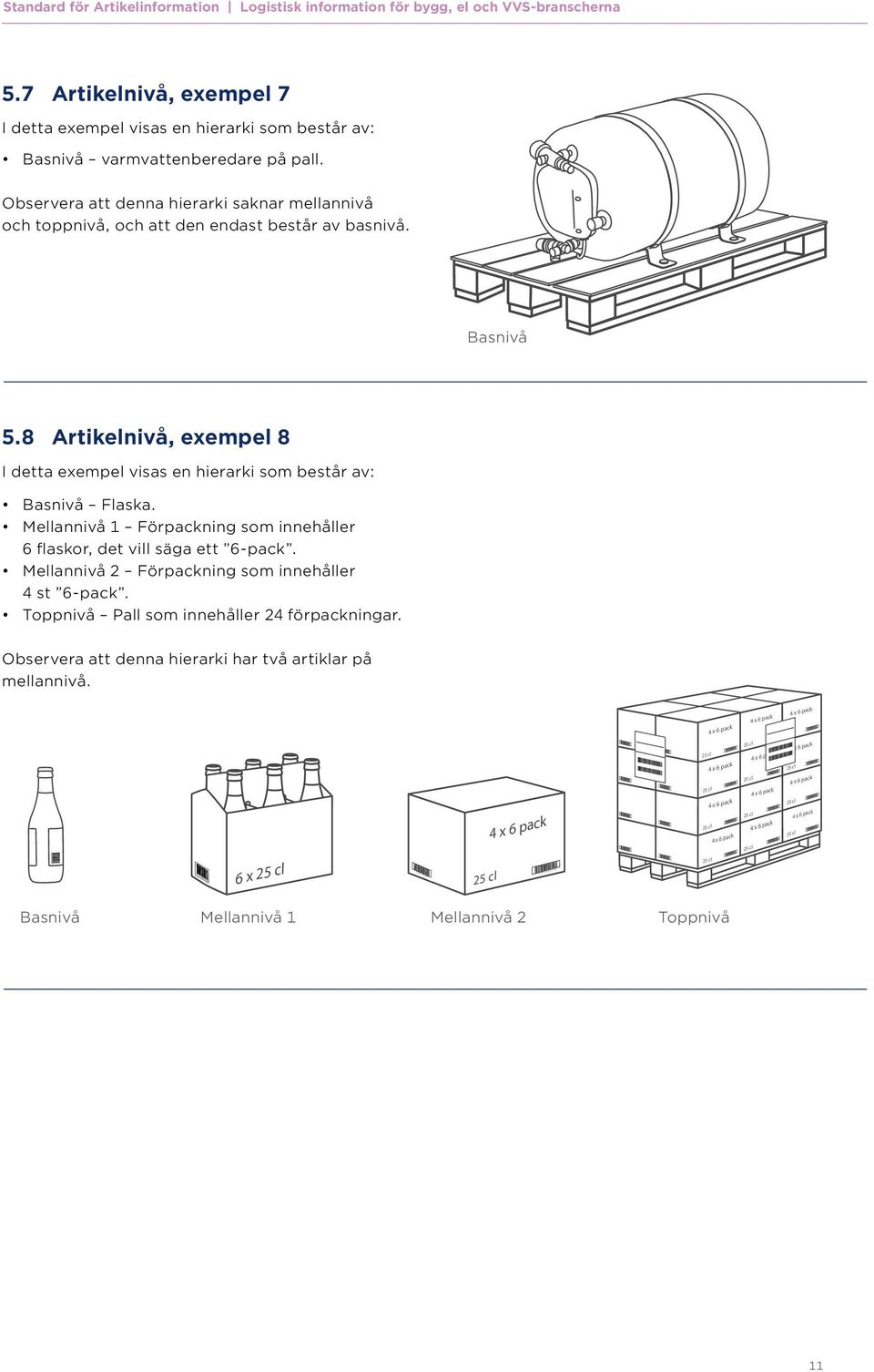 Mellannivå 1 Förpackning som innehåller 6 flaskor, det vill säga ett 6-pack. Mellannivå 2 Förpackning som innehåller 4 st 6-pack. Toppnivå Pall som innehåller 24 förpackningar.