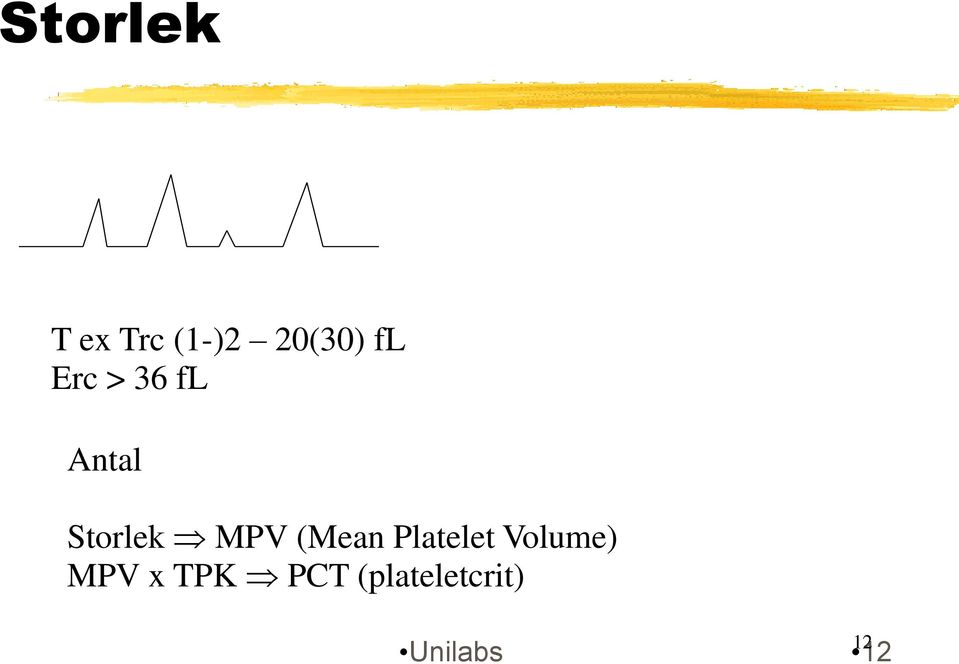 MPV (Mean Platelet Volume) MPV