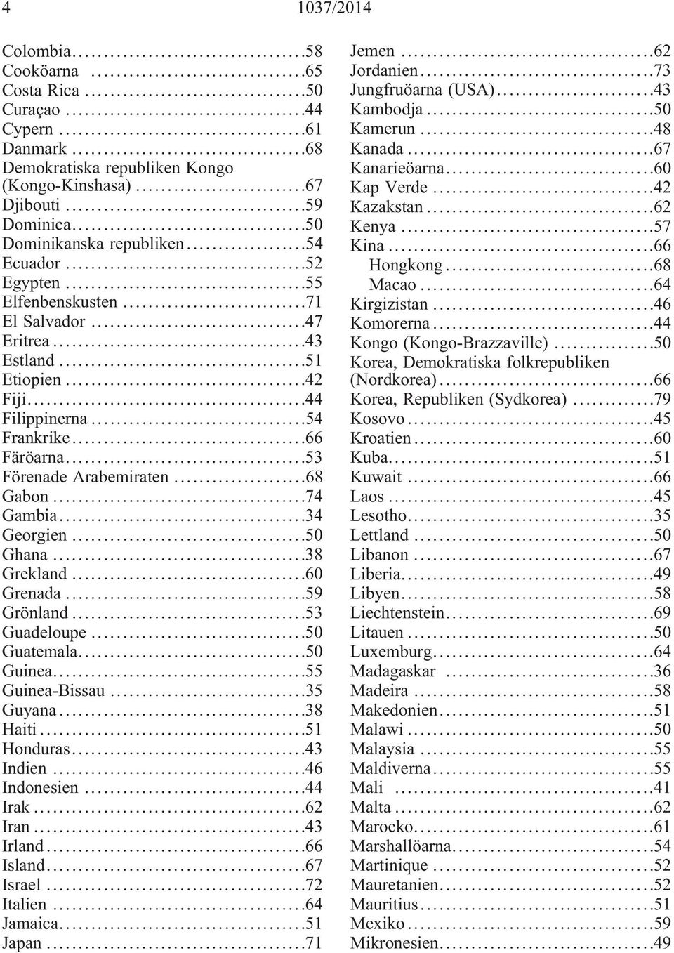 ..74 Gambia...34 Georgien...50 Ghana...38 Grekland...60 Grenada...59 Grönland...53 Guadeloupe...50 Guatemala...50 Guinea...55 Guinea-Bissau...35 Guyana...38 Haiti...51 Honduras...43 Indien.