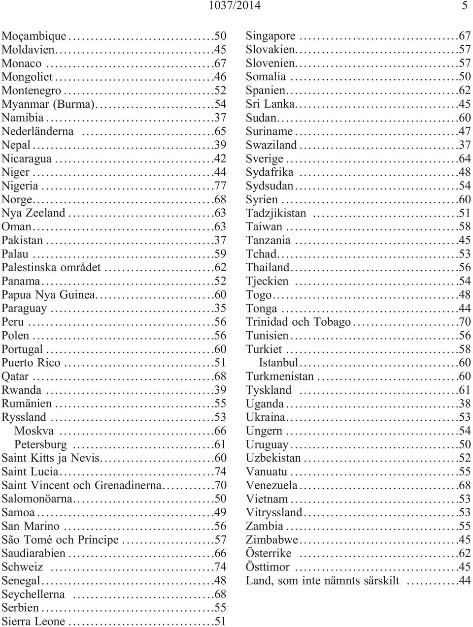..39 Rumänien...55 Ryssland...53 Moskva...66 Petersburg...61 Saint Kitts ja Nevis...60 Saint Lucia...74 Saint Vincent och Grenadinerna...70 Salomonöarna...50 Samoa...49 San Marino.