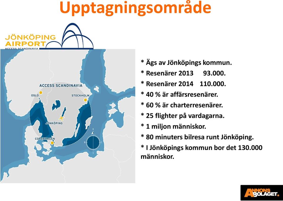* 60 % är charterresenärer. * 25 flighter på vardagarna.