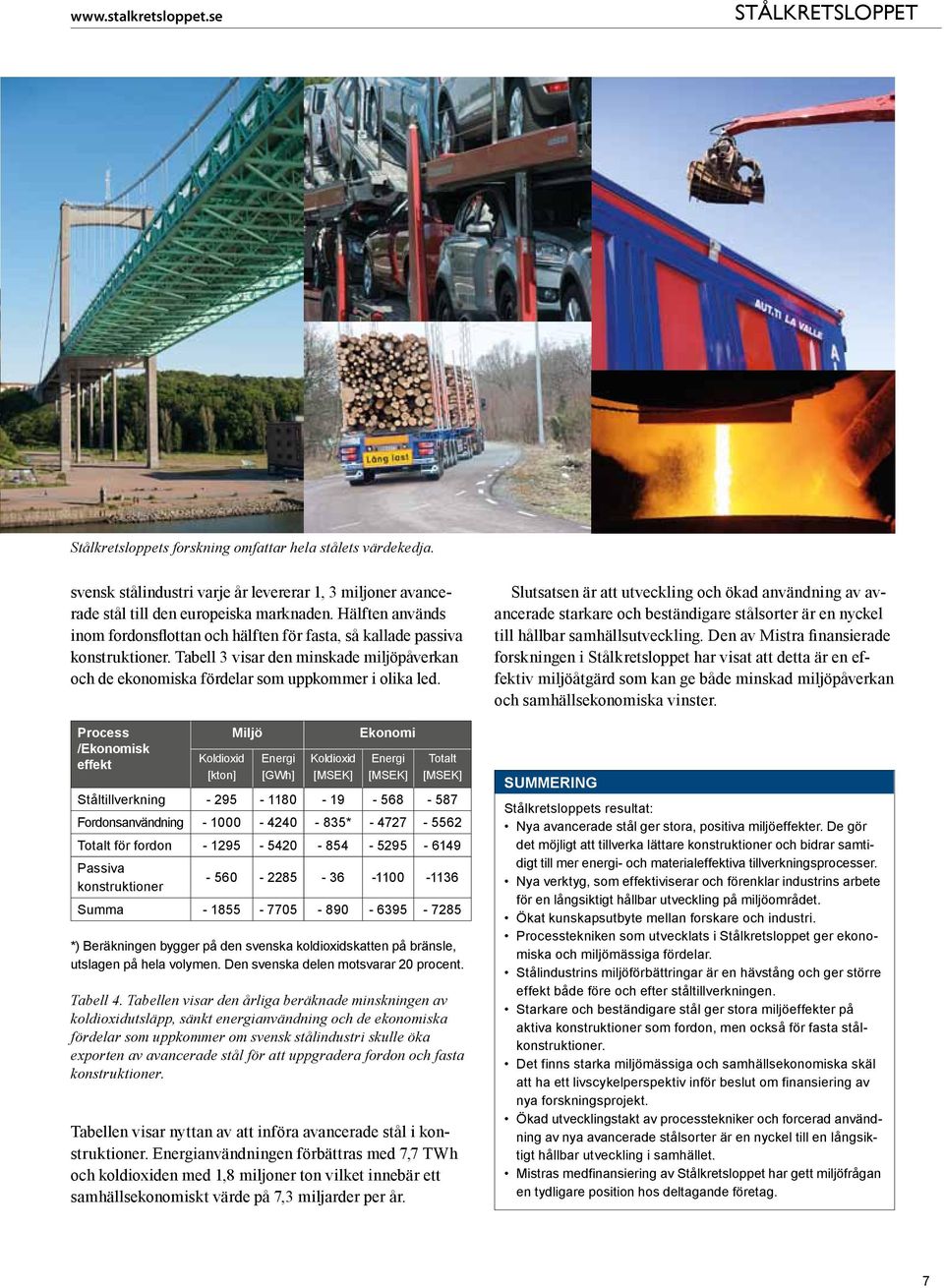 Process /Ekonomisk effekt Koldioxid [kton] Miljö Energi [GWh] Koldioxid [MSEK] Ekonomi Energi [MSEK] Totalt [MSEK] Ståltillverkning - 295-1180 - 19-568 - 587 Fordonsanvändning - 1000-4240 - 835* -