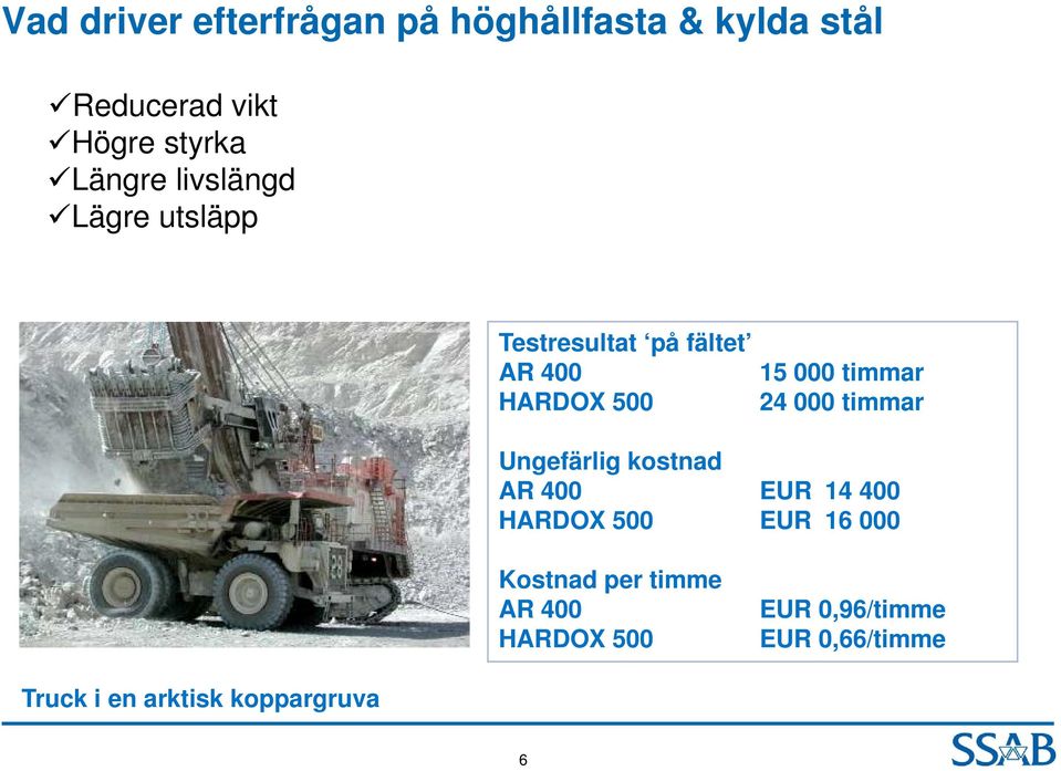 timmar 24 000 timmar Ungefärlig kostnad AR 400 EUR 14 400 HARDOX 500 EUR 16 000