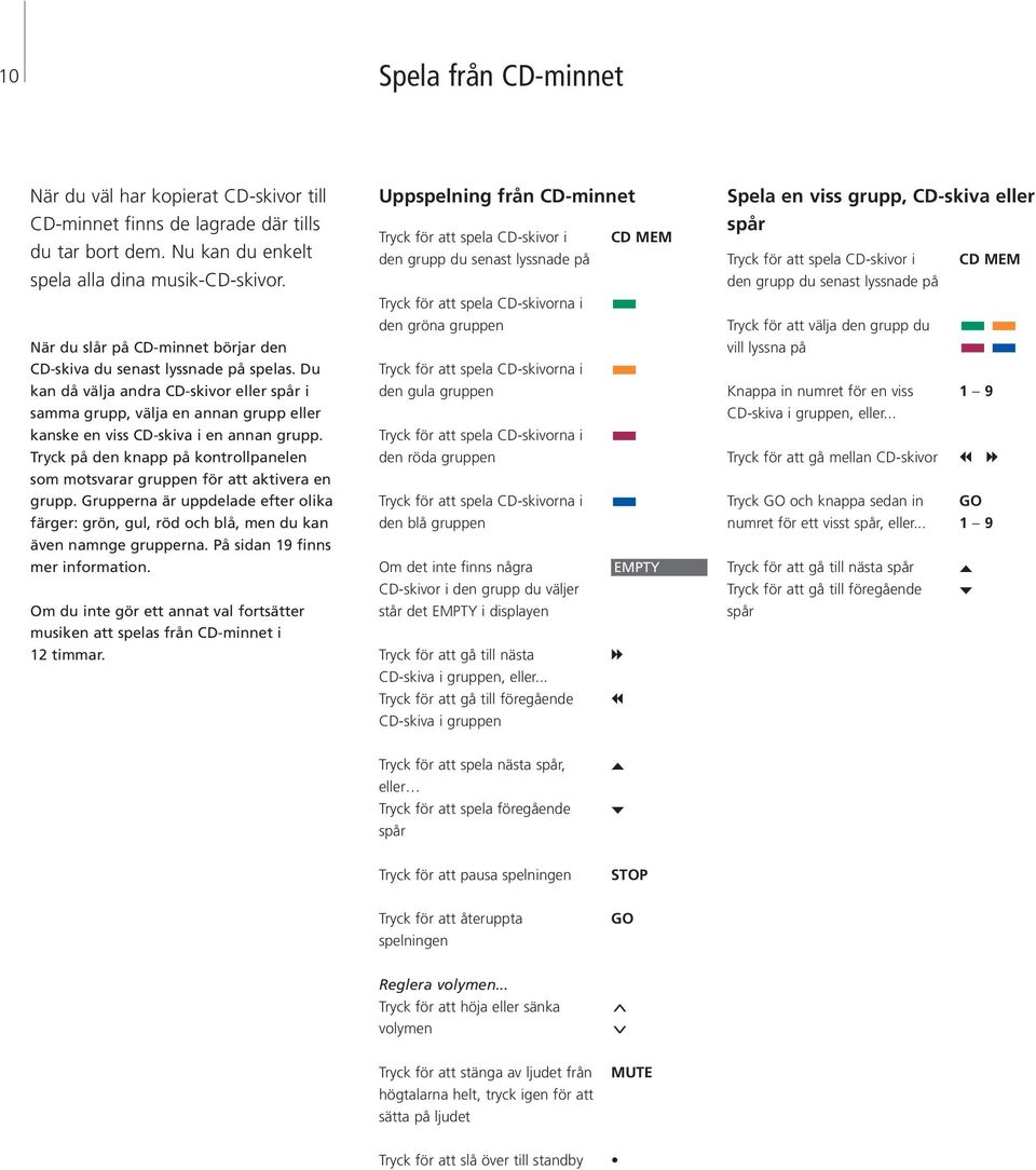 Du kan då välja andra CD-skivor eller spår i samma grupp, välja en annan grupp eller kanske en viss CD-skiva i en annan grupp.