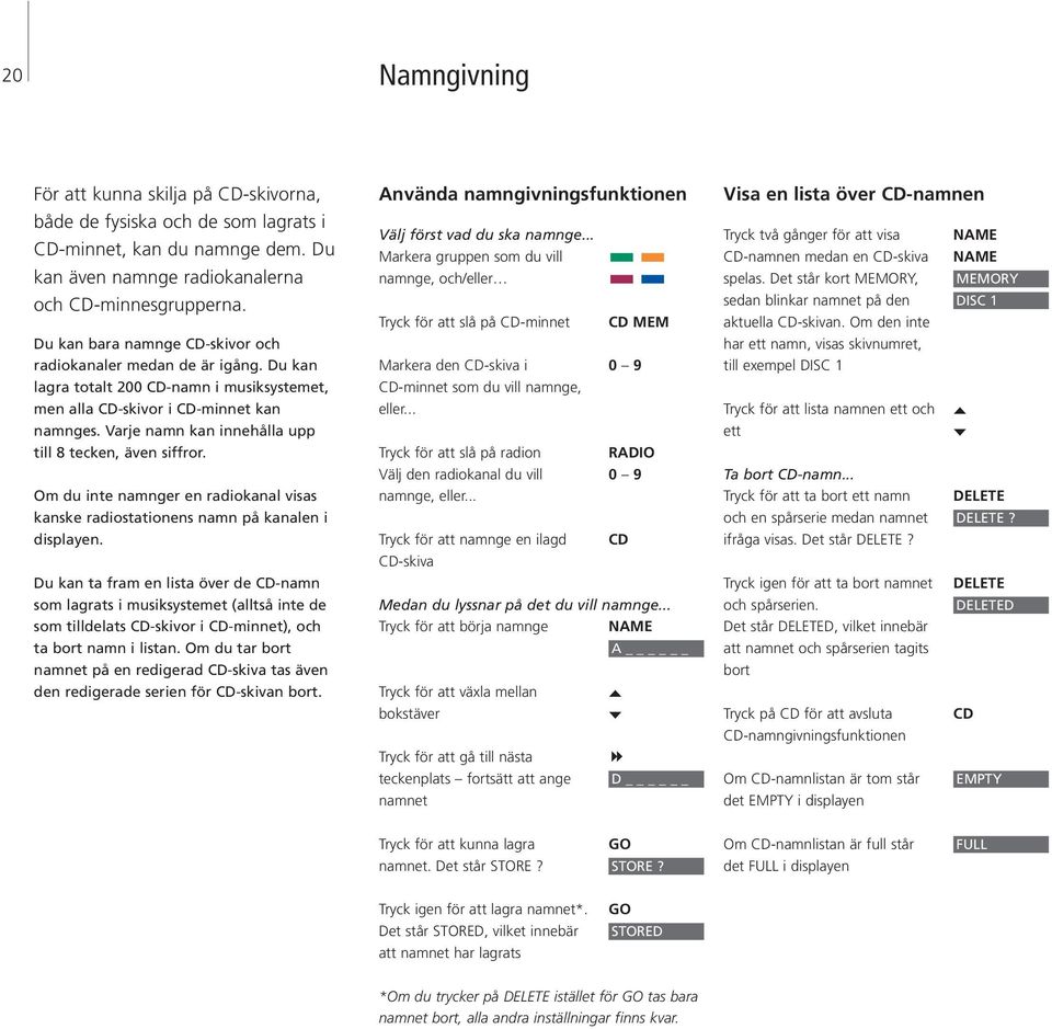 Varje namn kan innehålla upp till 8 tecken, även siffror. Om du inte namnger en radiokanal visas kanske radiostationens namn på kanalen i displayen.