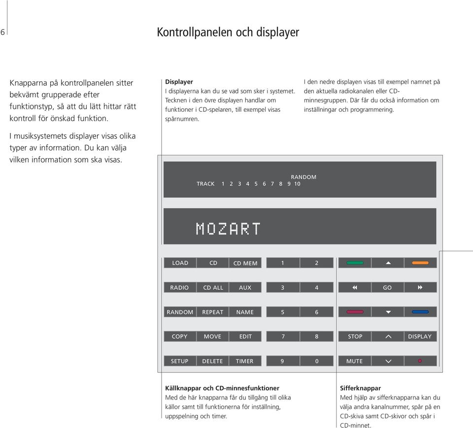 Tecknen i den övre displayen handlar om funktioner i CD-spelaren, till exempel visas spårnumren. I den nedre displayen visas till exempel namnet på den aktuella radiokanalen eller CDminnesgruppen.