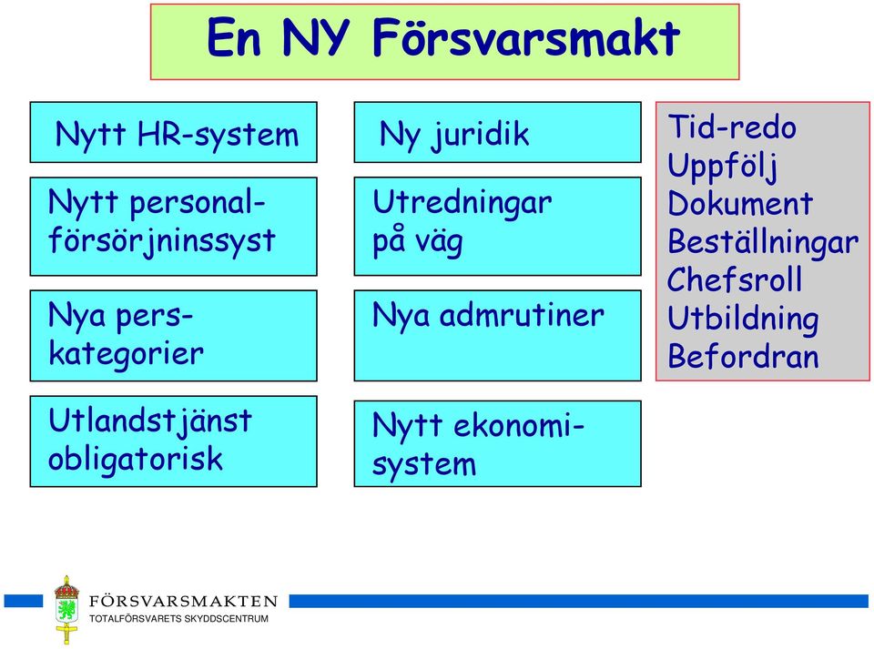 obligatorisk Ny juridik Utredningar på väg Nya admrutiner