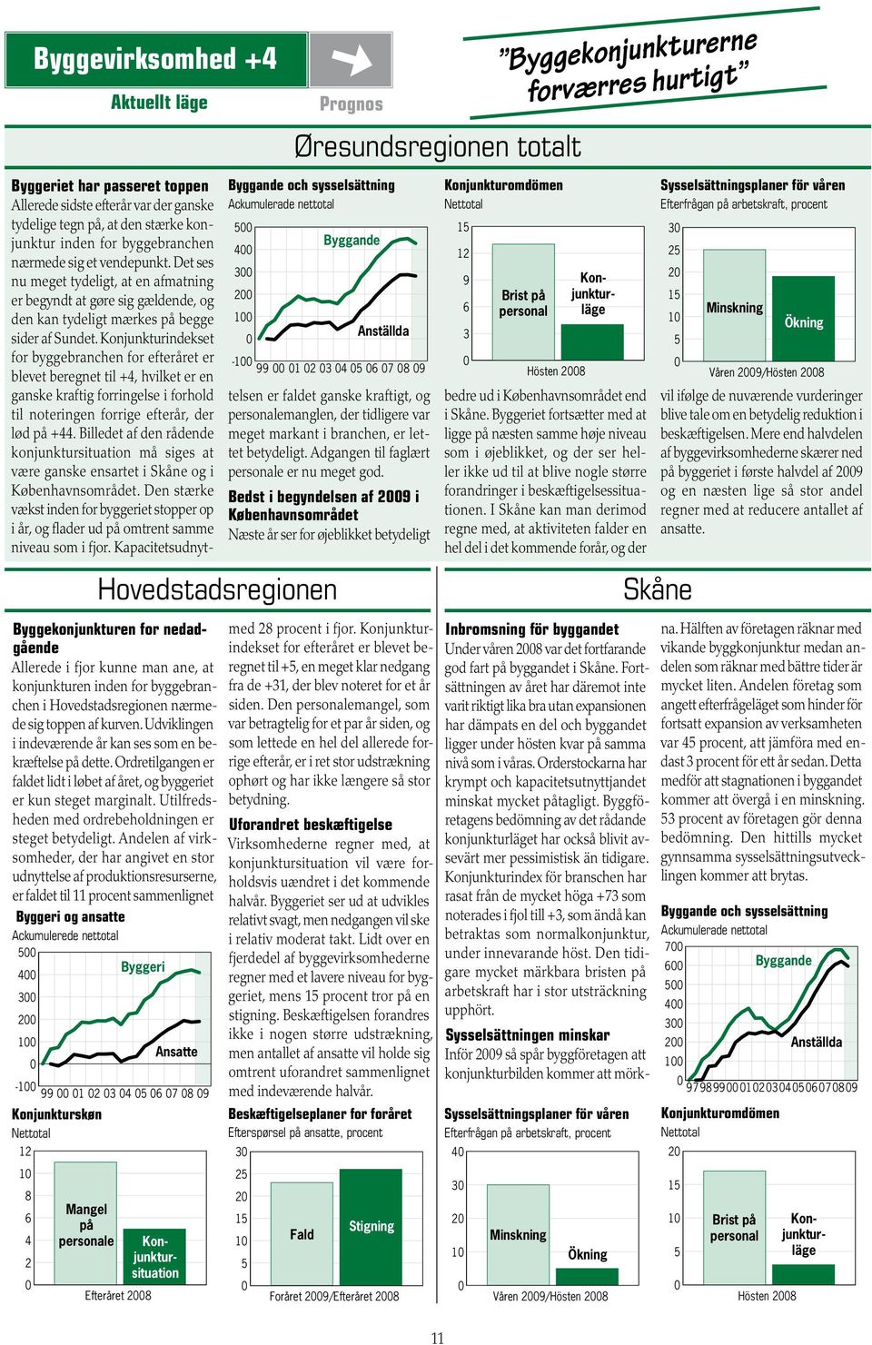 Andelen af virksomheder, der har angivet en stor udnyttelse af produktionsresurserne, er faldet til 11 procent sammenlignet Byggeri og ansatte Byggeri 4 3 2 1-1 12 1 8 6 4 2 Byggevirksomhed +4 99 1 2