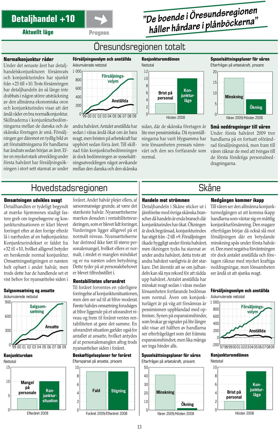 Skillnaderna i konjunkturbedömningarna mellan de danska och de skånska företagen är små.