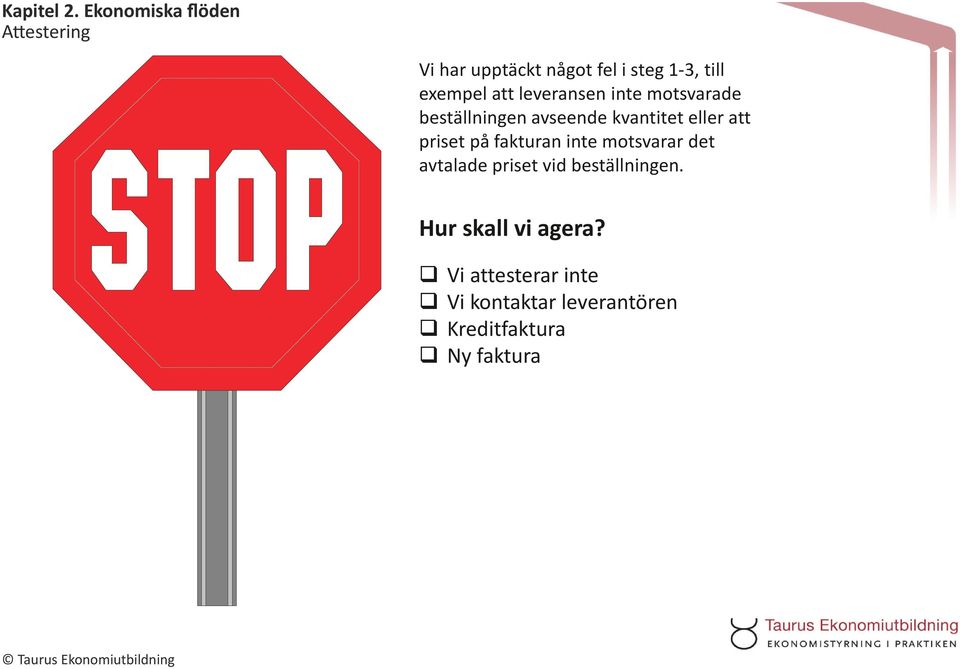 priset på fakturan inte motsvarar det avtalade priset vid beställningen.