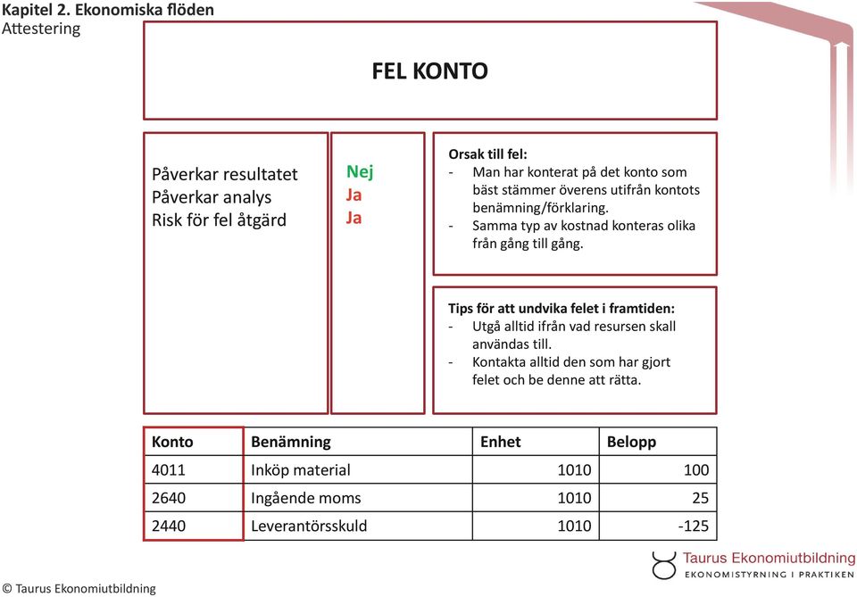 Tips för att undvika felet i framtiden: - Utgå alltid ifrån vad resursen skall användas till.