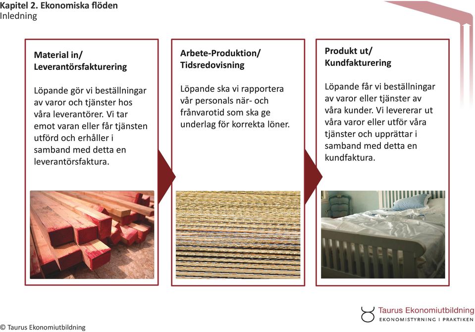 Arbete-Produktion/ Tidsredovisning Löpande ska vi rapportera vår personals när- och frånvarotid som ska ge underlag för korrekta löner.