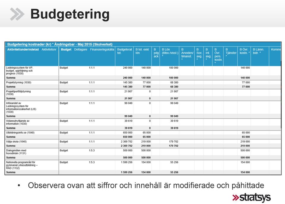 siffror och