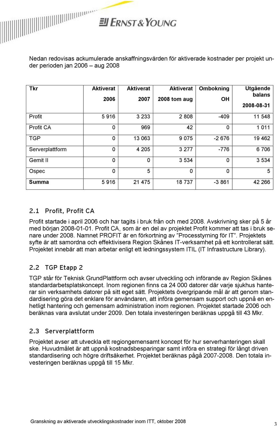 Summa 5 916 21 475 18 737-3 861 42 266 2.1 Profit, Profit CA Profit startade i april 2006 och har tagits i bruk från och med 2008. Avskrivning sker på 5 år med början 2008-01-01.