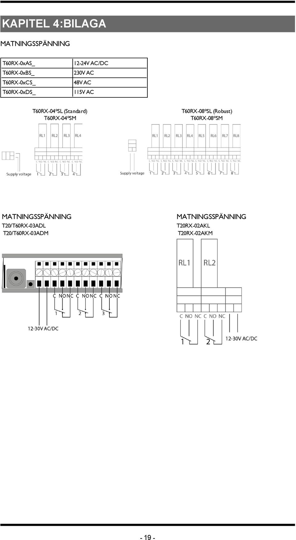 (Standard) T60RX-04*SM T60RX-08*SL (Robust) T60RX-08*SM MATNINGSSPÄNNING