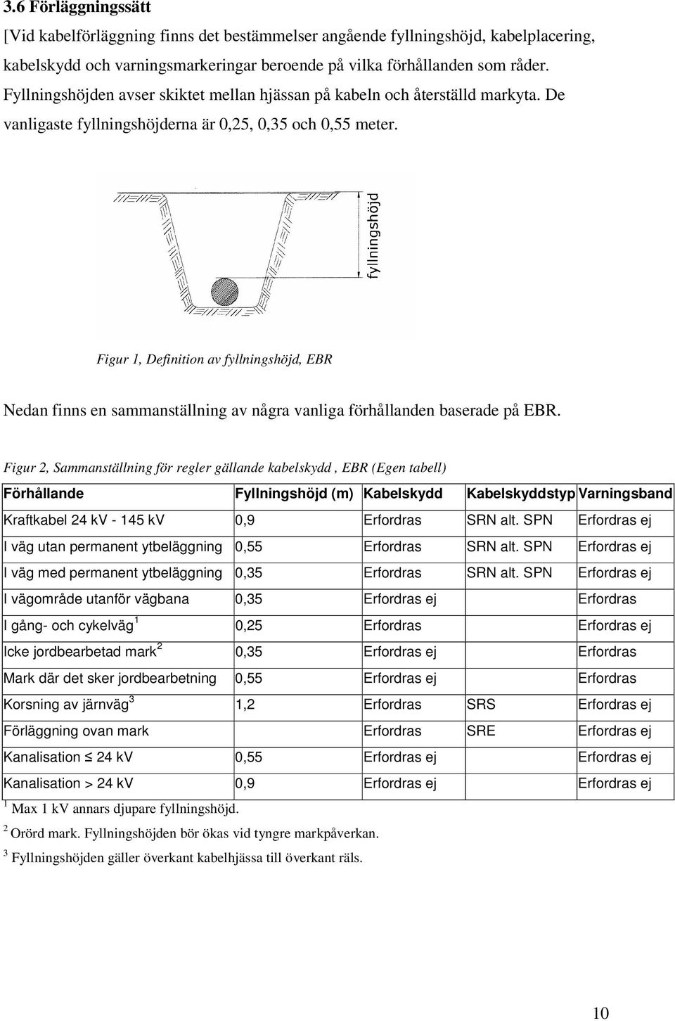 Figur 1, Definition av fyllningshöjd, EBR Nedan finns en sammanställning av några vanliga förhållanden baserade på EBR.