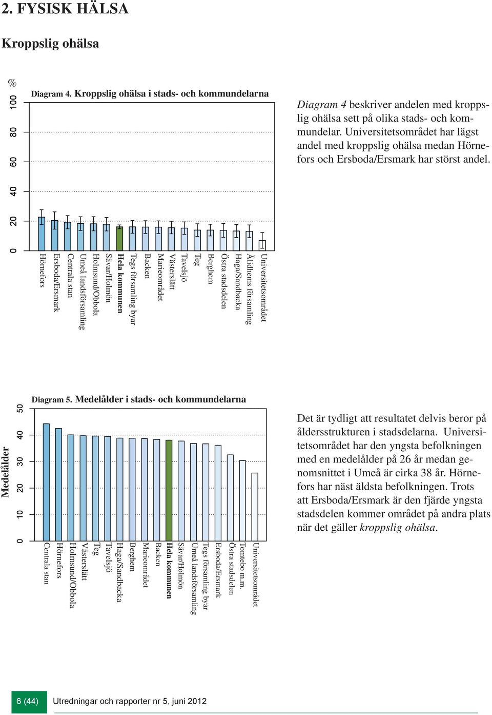 Marieområdet Teg Berghem Östra stadsdelen Ålidhems församling Haga/Sandbacka Universitetsområdet Diagram 4 beskriver andelen med kroppslig ohälsa sett på olika stads- och kommundelar.