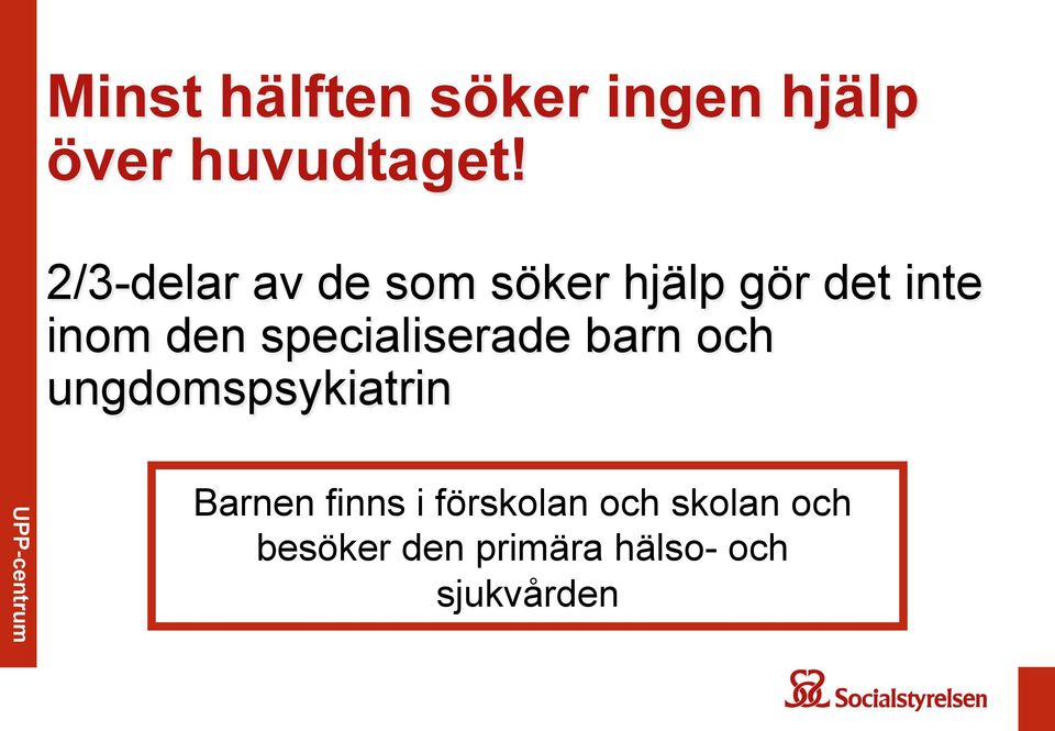 specialiserade barn och ungdomspsykiatrin Barnen finns i