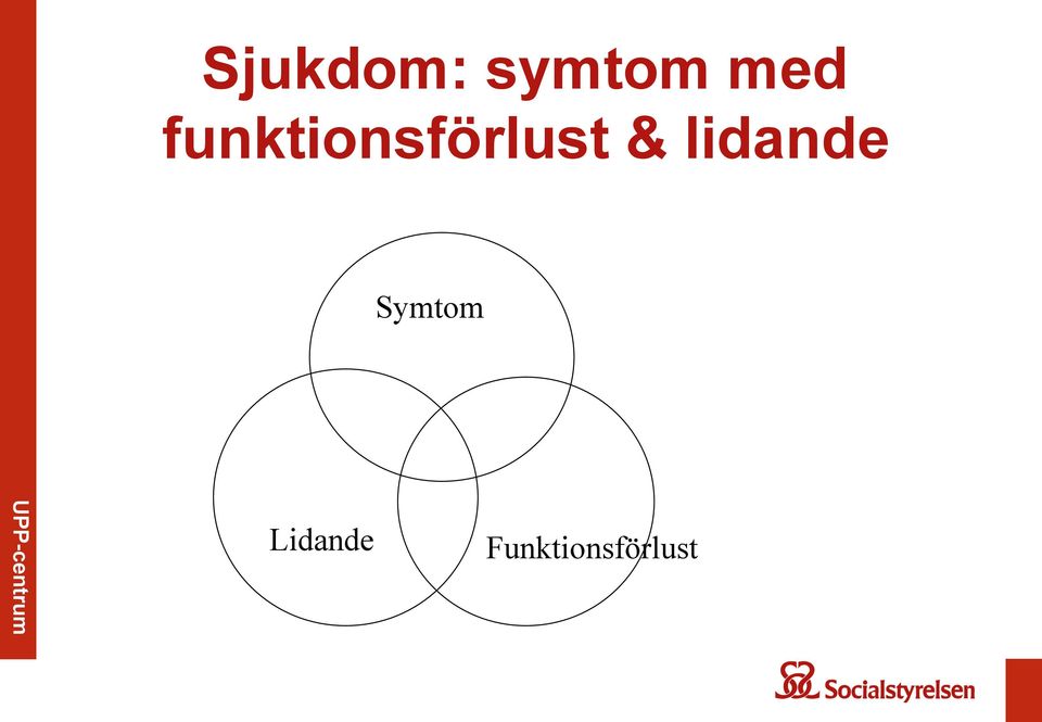 lidande Symtom