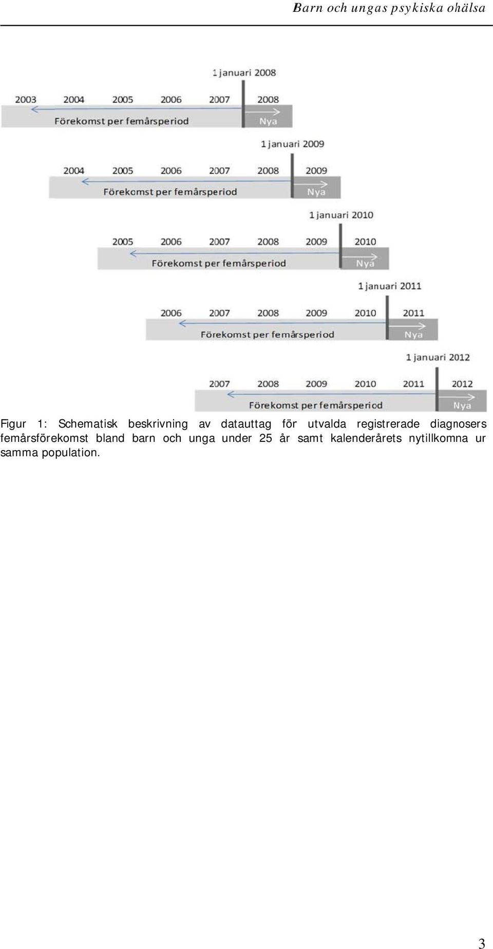 population.