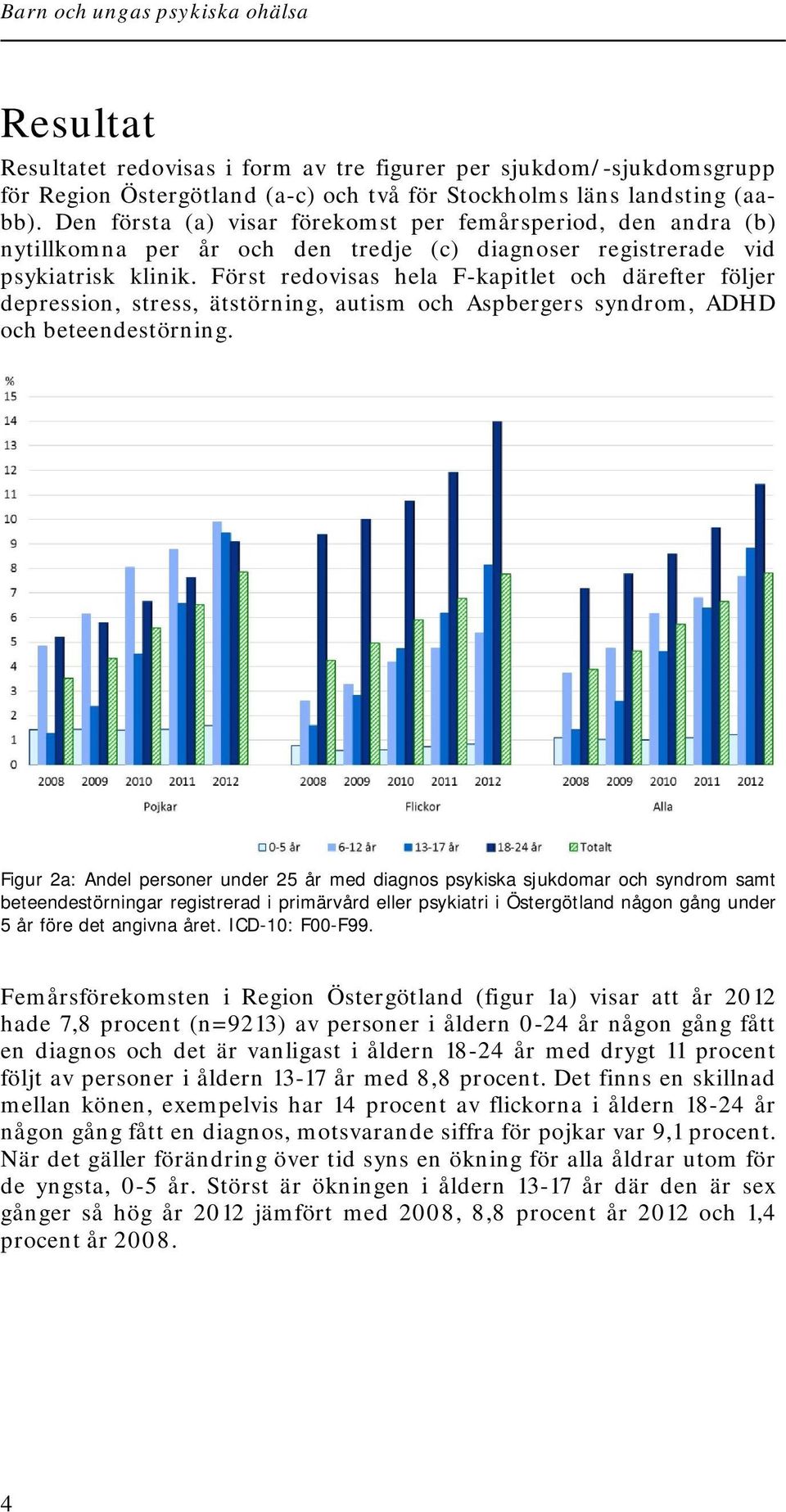 Först redovisas hela F-kapitlet och därefter följer depression, stress, ätstörning, autism och Aspbergers syndrom, ADHD och beteendestörning.