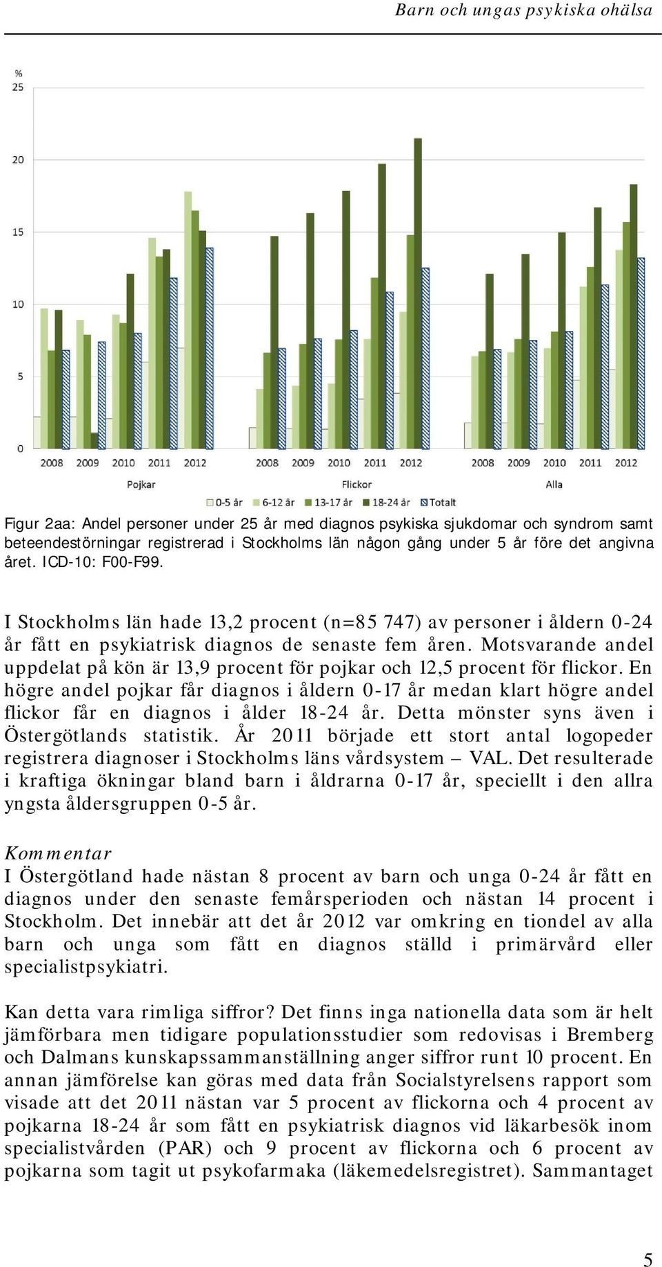 Motsvarande andel uppdelat på kön är 13,9 procent för pojkar och 12,5 procent för flickor.