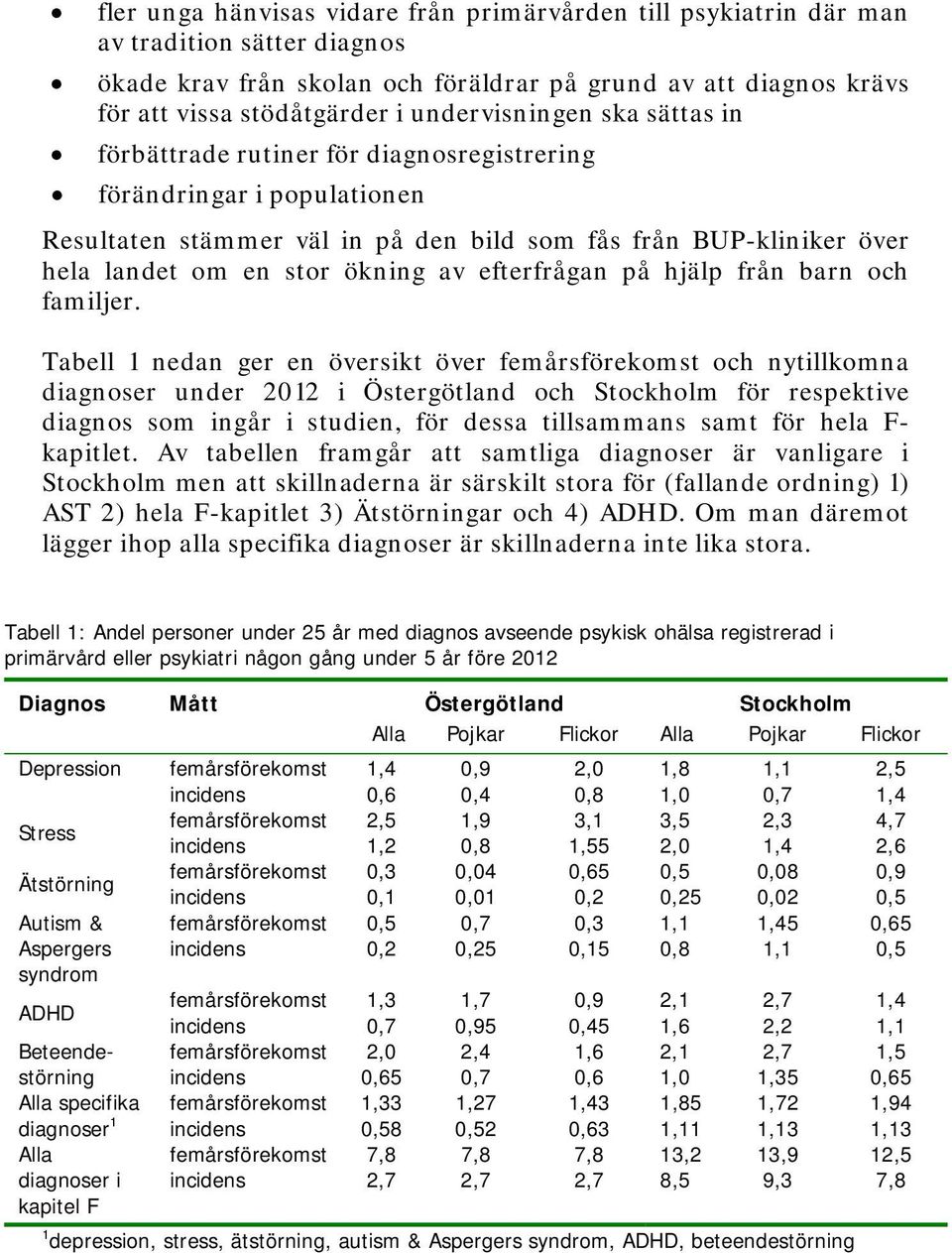 av efterfrågan på hjälp från barn och familjer.