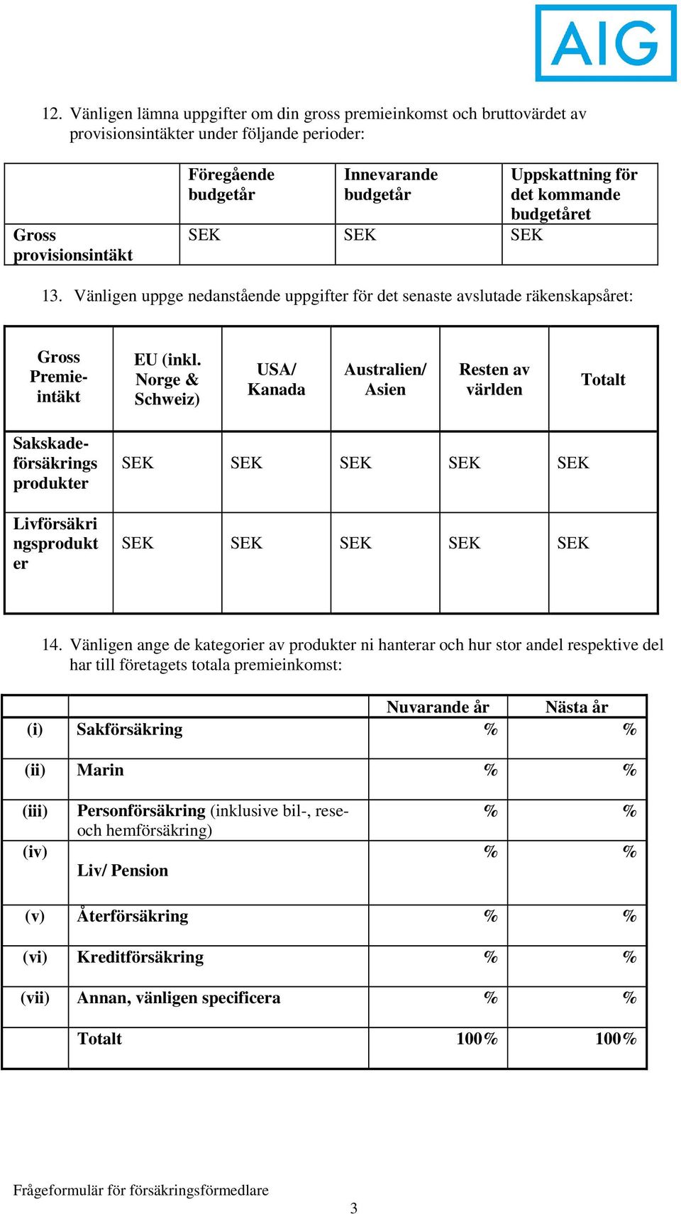 Norge & Schweiz) USA/ Kanada Australien/ Asien Resten av världen Totalt Sakskadeförsäkrings produkter Livförsäkri ngsprodukt er 14.