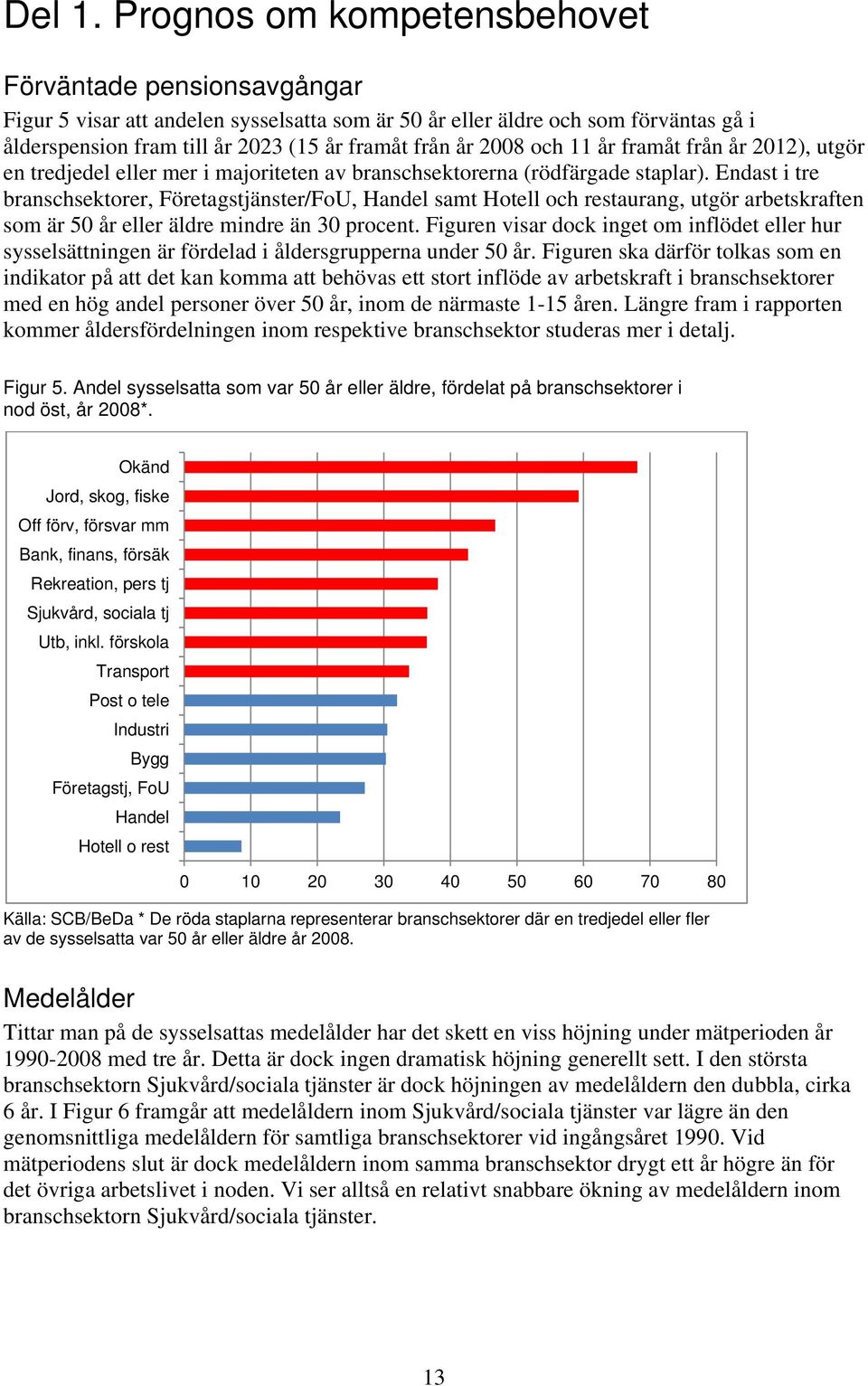 år framåt från år 2012), utgör en tredjedel eller mer i majoriteten av branschsektorerna (rödfärgade staplar).