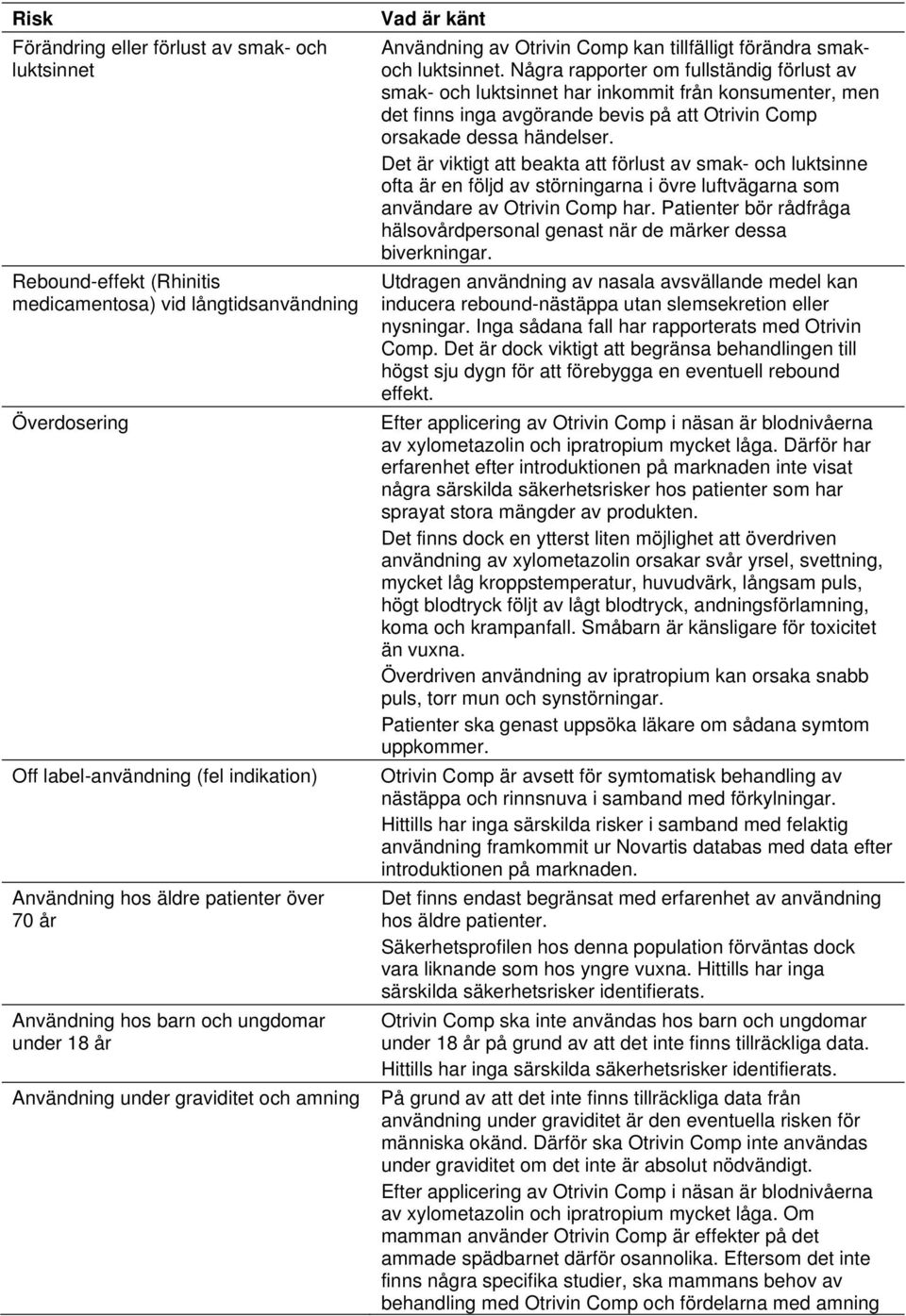 Några rapporter om fullständig förlust av smak- och luktsinnet har inkommit från konsumenter, men det finns inga avgörande bevis på att Otrivin Comp orsakade dessa händelser.