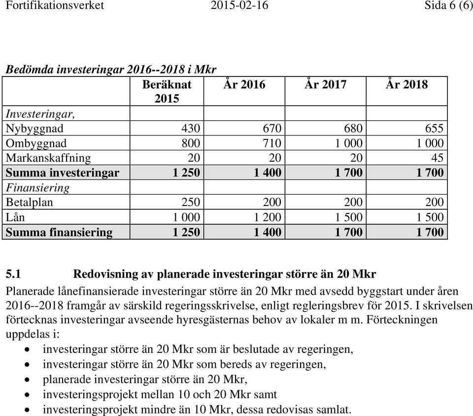 1 Redovisning av planerade investeringar större än 20 Mkr Planerade lånefinansierade investeringar större än 20 Mkr med avsedd byggstart under åren 2016--2018 framgår av särskild regeringsskrivelse,