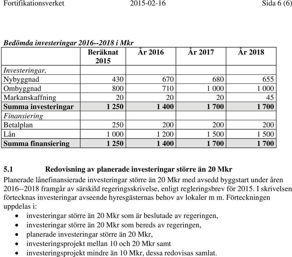 1 Redovisning av planerade investeringar större än 20 Mkr Planerade lånefinansierade investeringar större än 20 Mkr med avsedd byggstart under åren 2016--2018 framgår av särskild regeringsskrivelse,