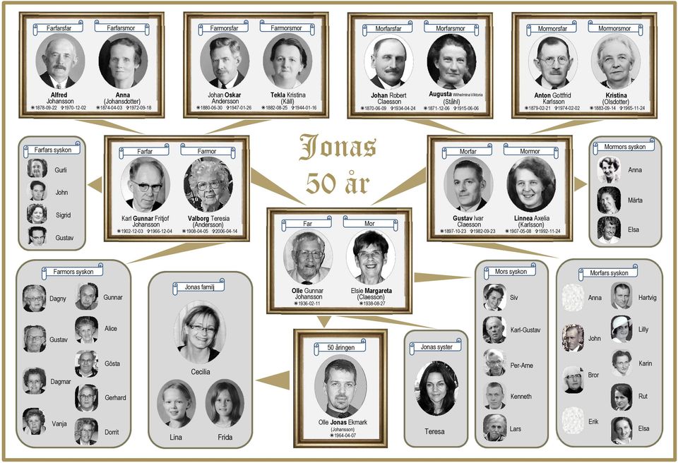 1879-02-21 1974-02-02 Kristina (Olsdotter) 1883-09-14 1965-11-24 Farfars syskon Farfar Farmor Jonas Morfar Mormor Mormors syskon Gurli John 50 år Anna Märta Sigrid Gustav Karl Gunnar Fritjof