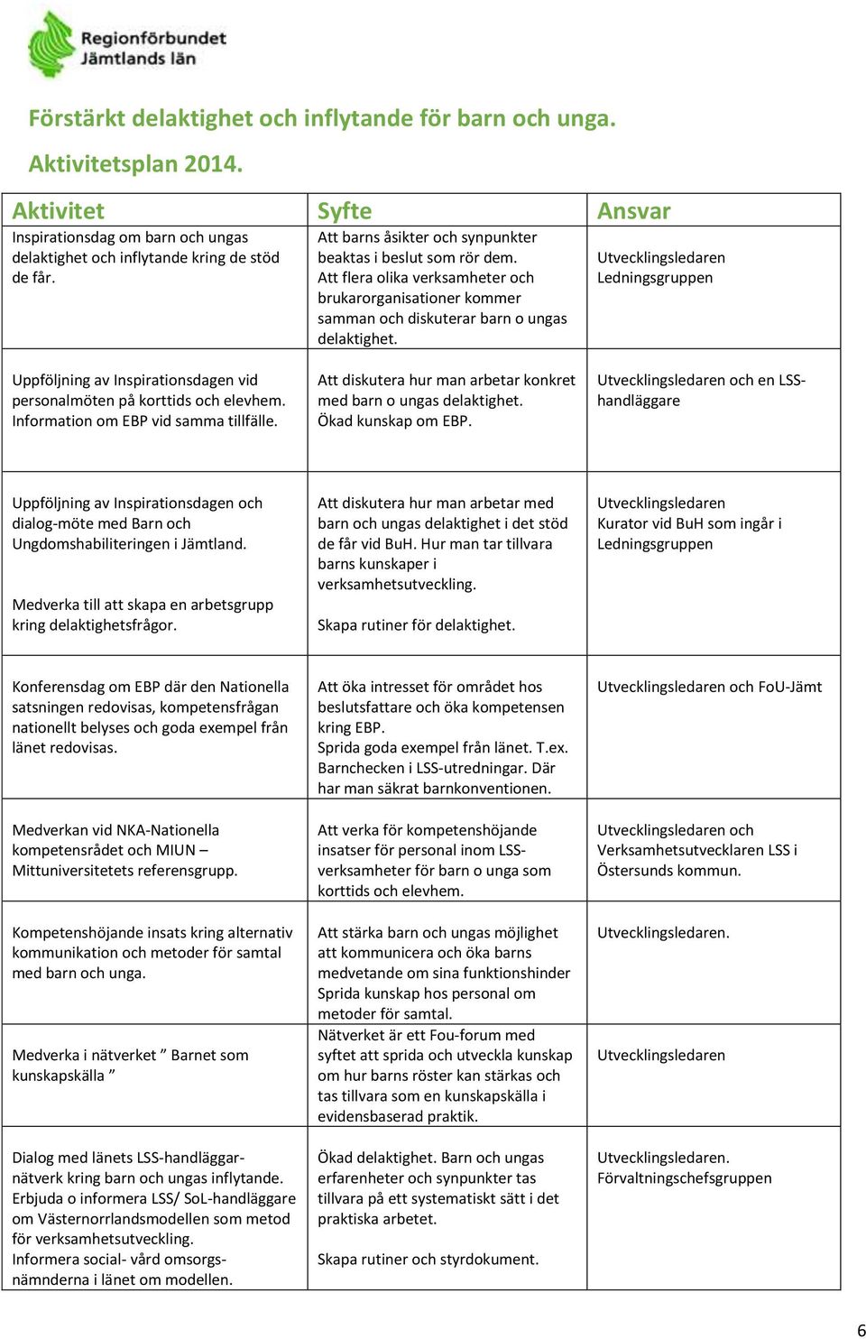 Ledningsgruppen Uppföljning av Inspirationsdagen vid personalmöten på korttids och elevhem. Information om EBP vid samma tillfälle. Att diskutera hur man arbetar konkret med barn o ungas delaktighet.