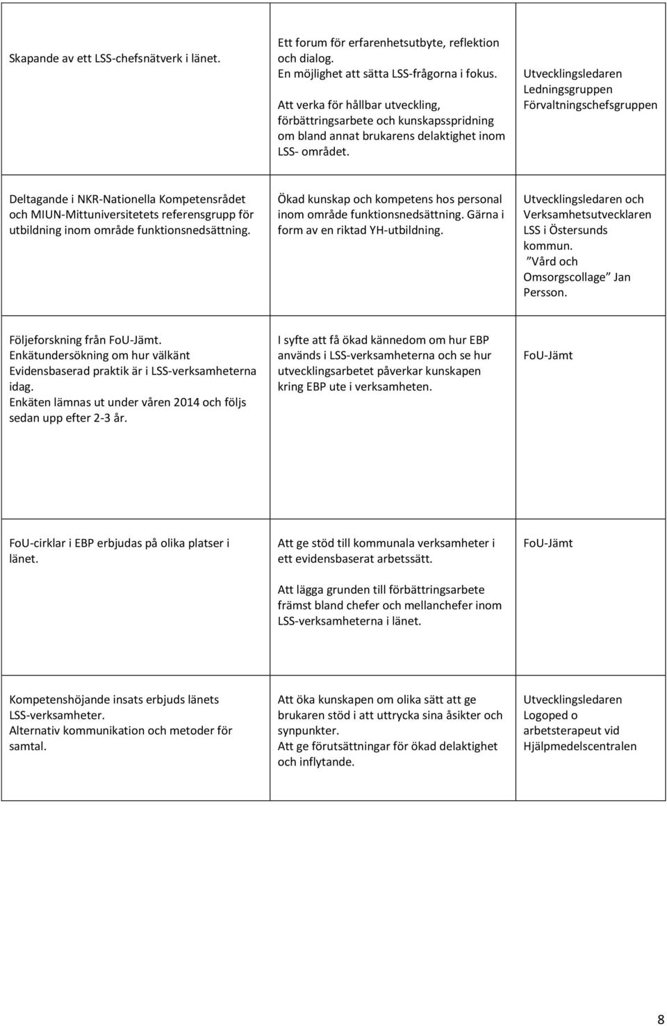 Ledningsgruppen Förvaltningschefsgruppen Deltagande i NKR-Nationella Kompetensrådet och MIUN-Mittuniversitetets referensgrupp för utbildning inom område funktionsnedsättning.