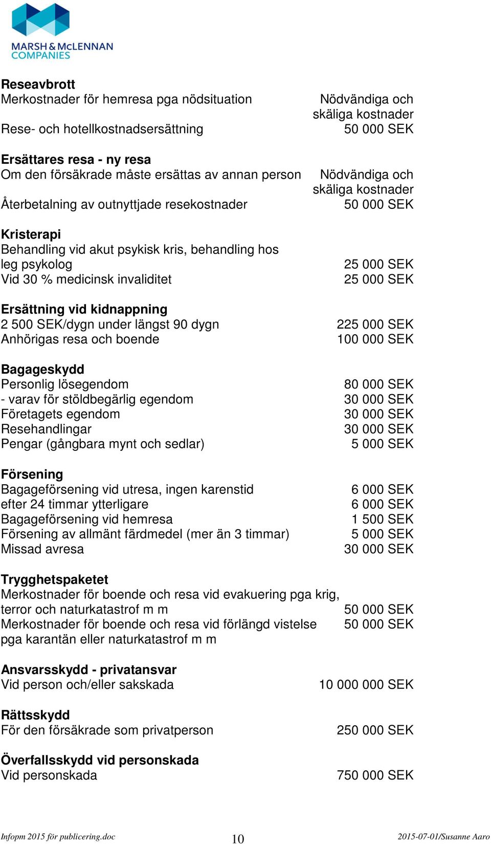 000 SEK 25 000 SEK 25 000 SEK Ersättning vid kidnappning 2 500 SEK/dygn under längst 90 dygn 225 000 SEK Anhörigas resa och boende 100 000 SEK Bagageskydd Personlig lösegendom 80 000 SEK - varav för