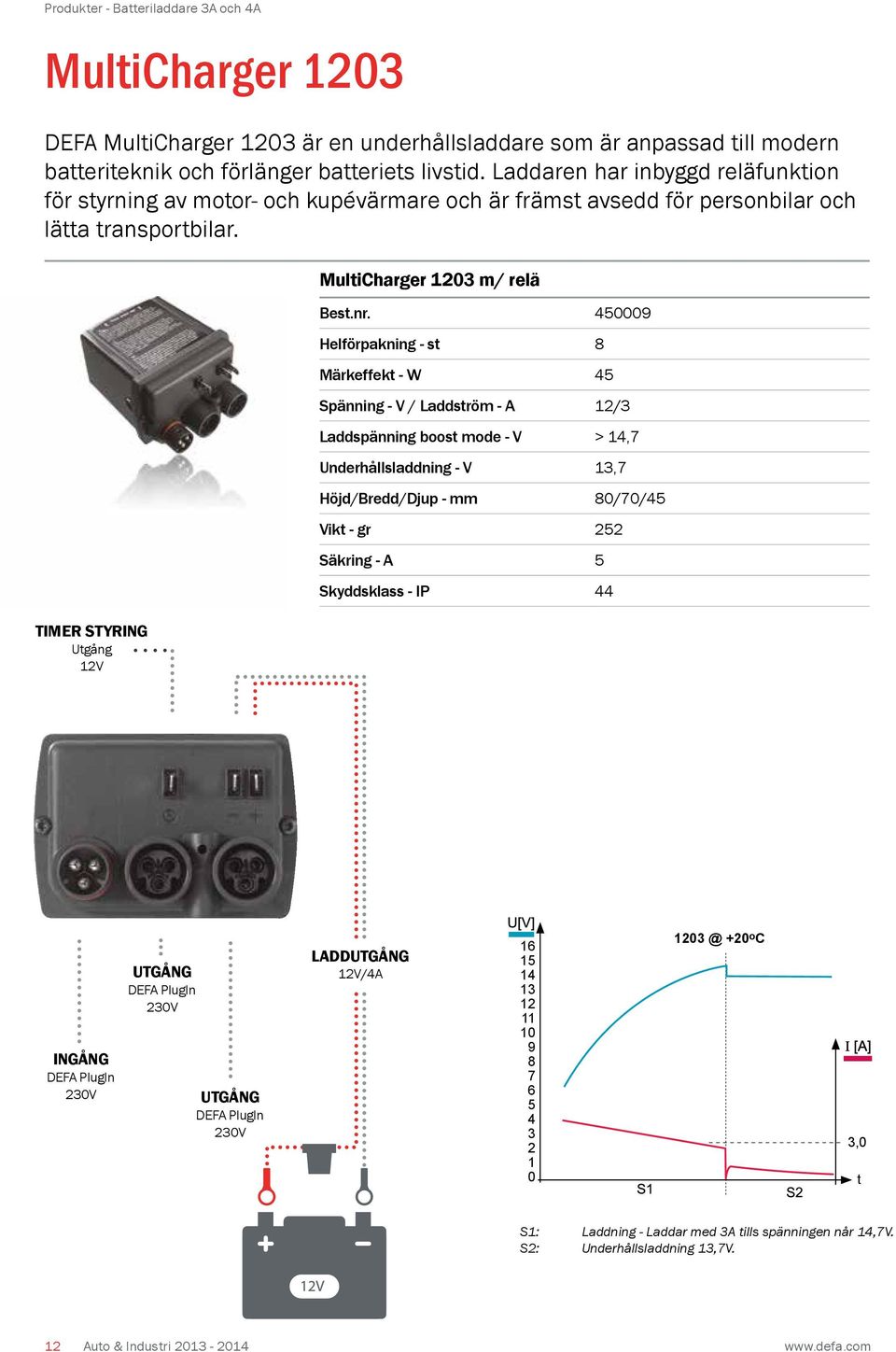 450009 Helförpakning - st 8 Märkeffekt - W 45 Spänning - V / Laddström - A 12/3 Laddspänning boost mode - V > 14,7 Underhållsladdning - V 13,7 Höjd/Bredd/Djup - mm 80/70/45 Vikt - gr 252 Säkring - A