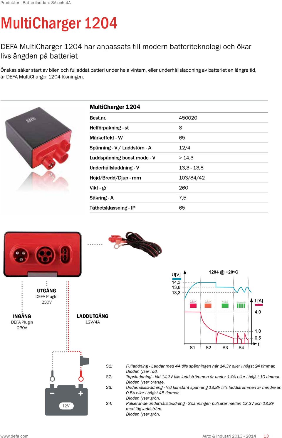 450020 Helförpakning - st 8 Märkeffekt - W 65 Spänning - V / Laddstöm - A 12/4 Laddspänning boost mode - V > 14,3 Underhållsladdning - V 13,3-13,8 Höjd/Bredd/Djup - mm 103/84/42 Vikt - gr 260 Säkring