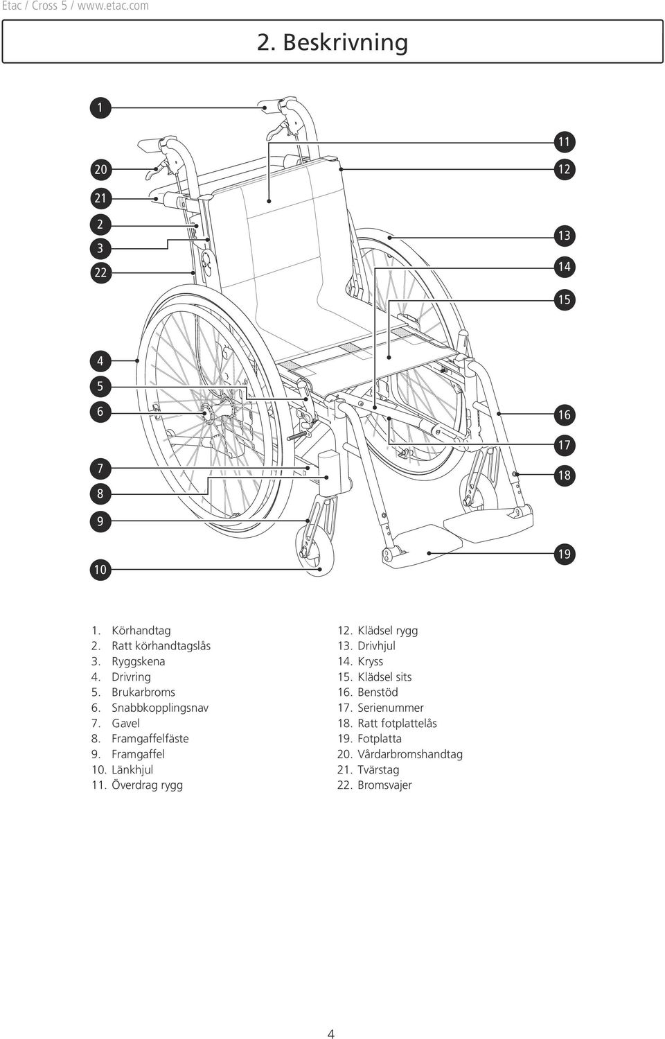 Framgaffel 0. Länkhjul. Överdrag rygg 2. Klädsel rygg 3. Drivhjul 4. Kryss. Klädsel sits 6.