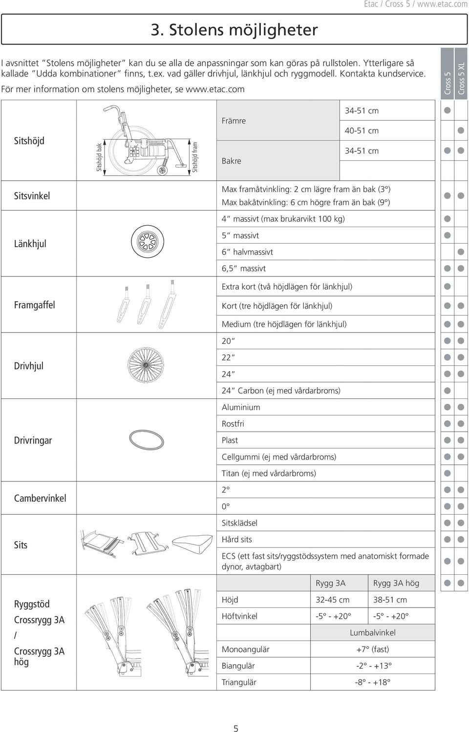 com Cross Cross XL Sitshöjd Sitshöjd bak Sitshöjd fram Främre Bakre 34- cm 40- cm 34- cm Sitsvinkel Max framåtvinkling: 2 cm lägre fram än bak (3 ) Max bakåtvinkling: 6 cm högre fram än bak (9 ) 4