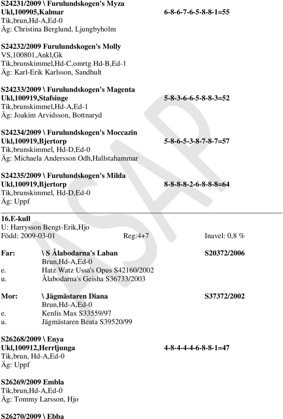 Furulundskogen's Moccazin Ukl,100919,Bjertorp 5-8-6-5-3-8-7-8-7=57 skimmel, Hd-D,Ed-0 Äg: Michaela Andersson Odh,Hallstahammar S24235/2009 \ Furulundskogen's Milda Ukl,100919,Bjertorp