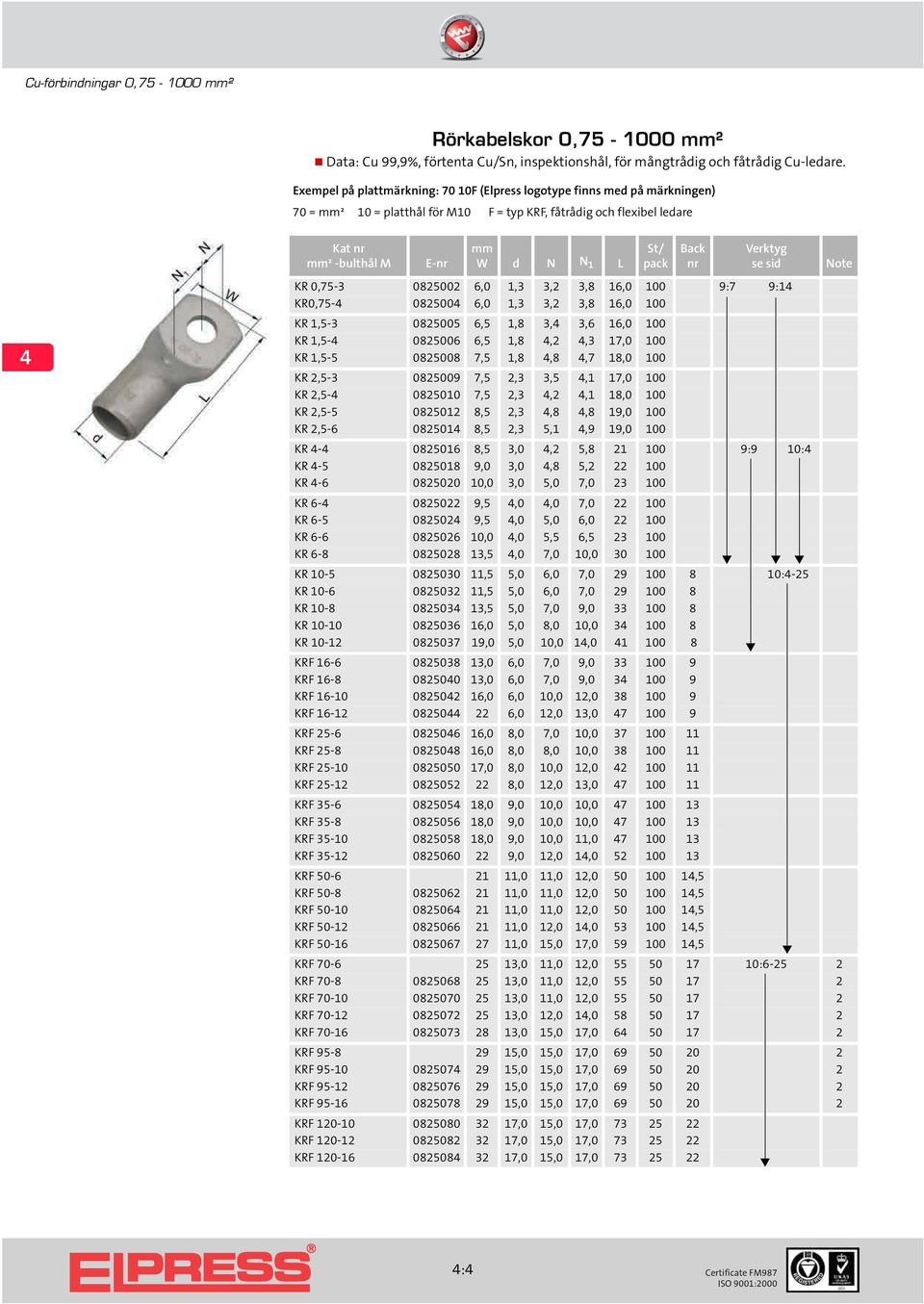 6,0 1,3 3,2 3,8 16,0 100 9:7 9:1 KR0,75-082500 6,0 1,3 3,2 3,8 16,0 100 KR 1,5-3 0825005 6,5 1,8 3, 3,6 16,0 100 KR 1,5-0825006 6,5 1,8,2,3 17,0 100 KR 1,5-5 0825008 7,5 1,8,8,7 18,0 100 KR 2,5-3