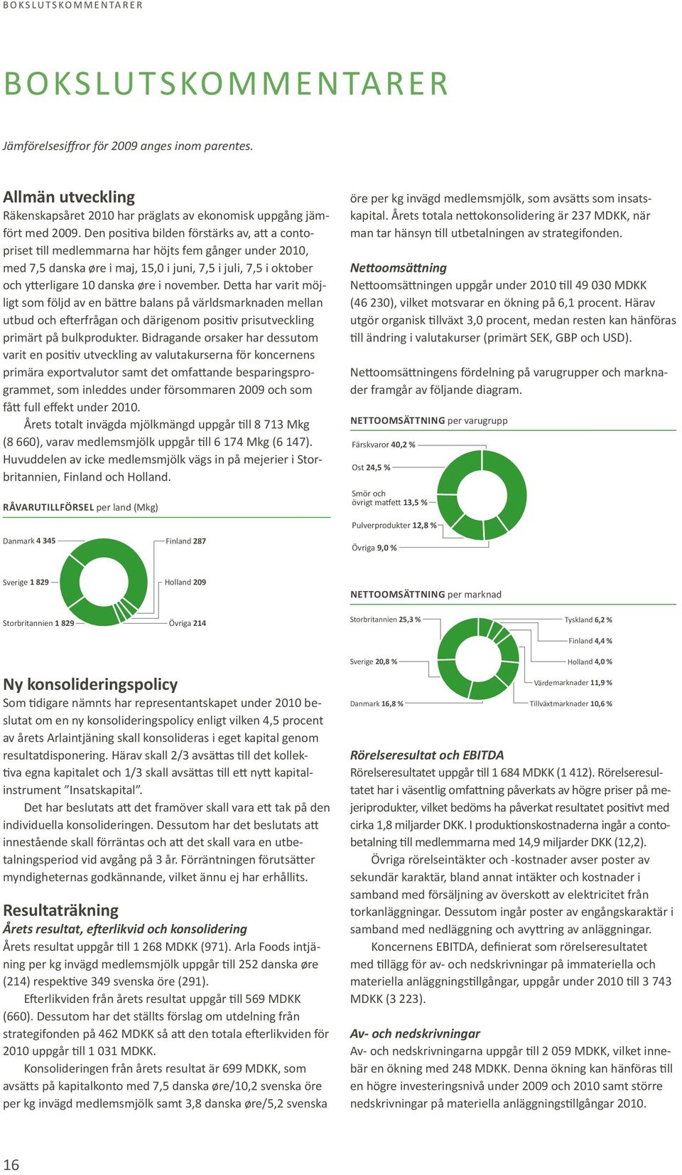 november. Detta har varit möjligt som följd av en bättre balans på världsmarknaden mellan utbud och efterfrågan och därigenom positiv prisutveckling primärt på bulkprodukter.