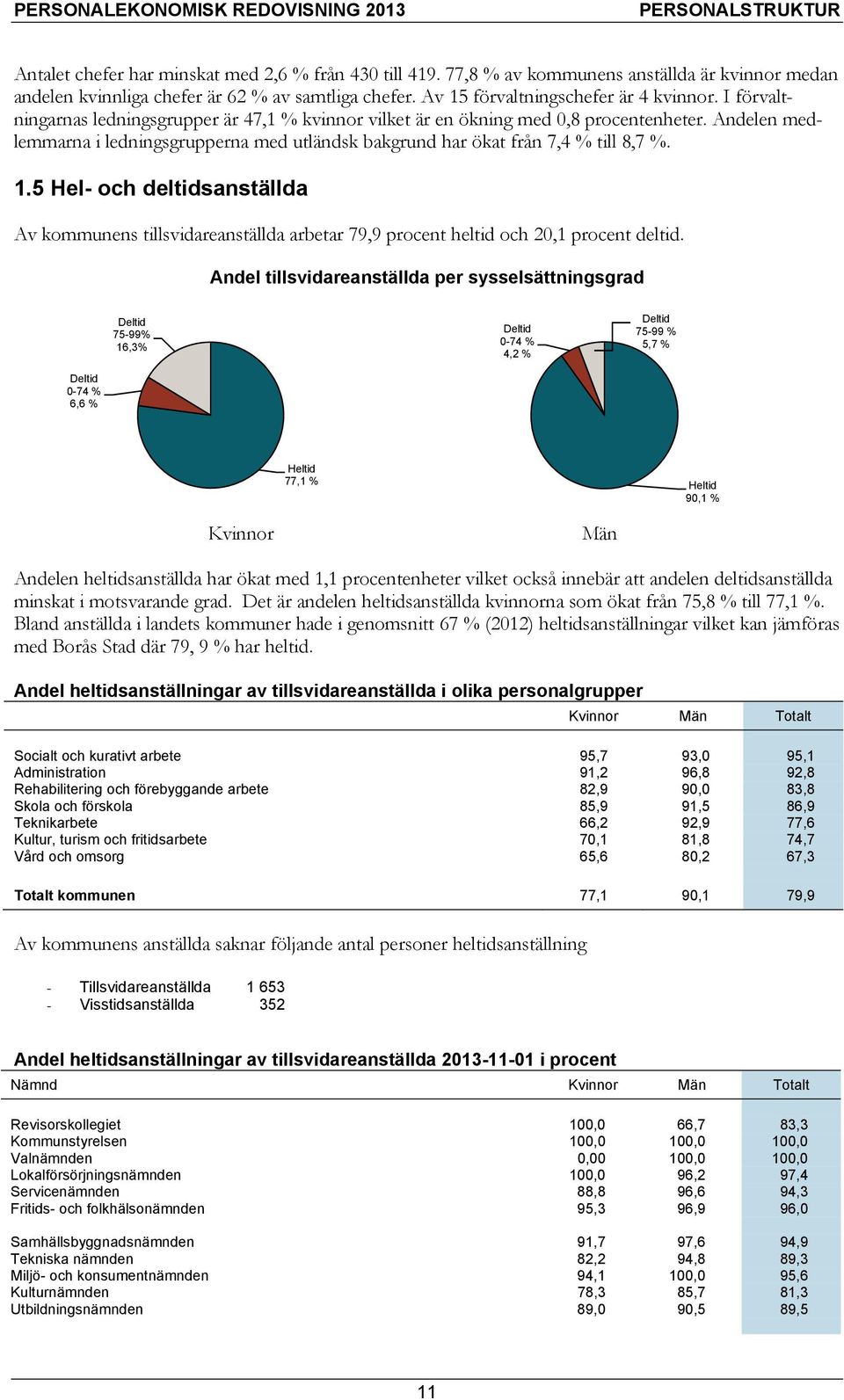 Andelen medlemmarna i ledningsgrupperna med utländsk bakgrund har ökat från 7,4 % till 8,7 %. 1.