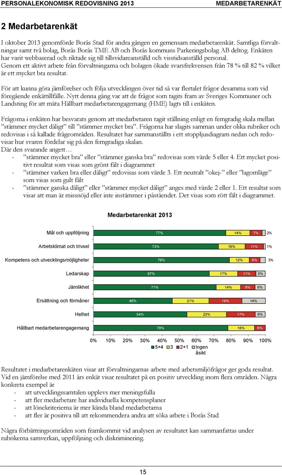 Enkäten har varit webbaserad och riktade sig till tillsvidareanställd och visstidsanställd personal.