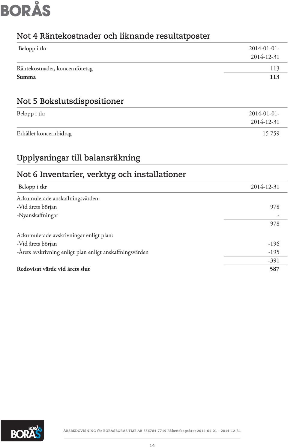 verktyg och installationer Belopp i tkr 2014-12-31 Ackumulerade anskaffningsvärden: -Vid årets början 978 -Nyanskaffningar - 978 Ackumulerade