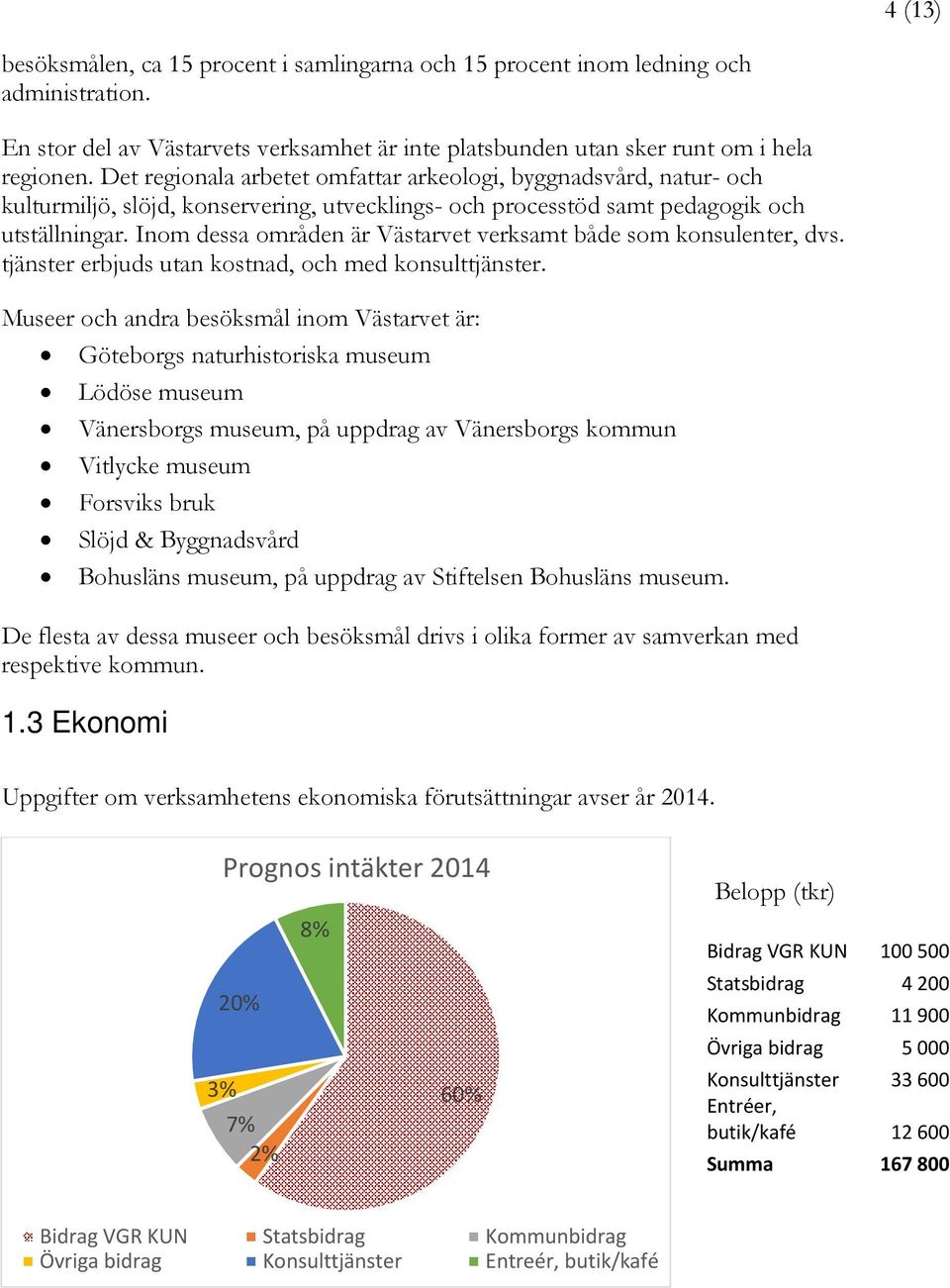 Inom dessa områden är Västarvet verksamt både som konsulenter, dvs. tjänster erbjuds utan kostnad, och med konsulttjänster.