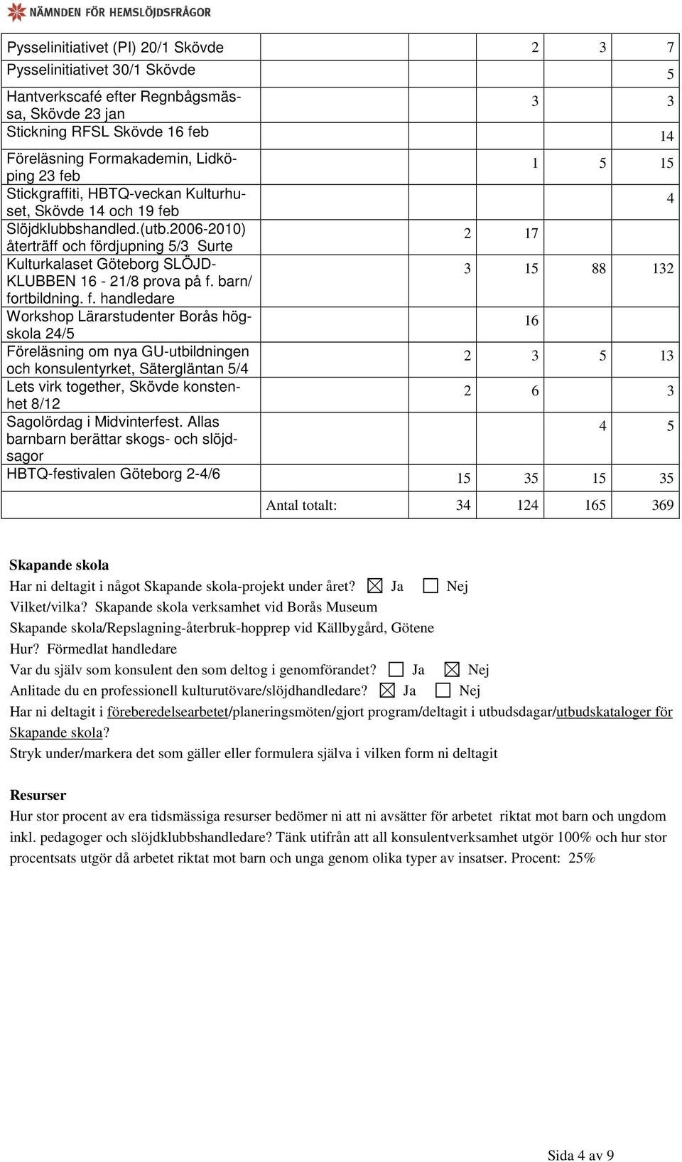 2006-2010) återträff och fö