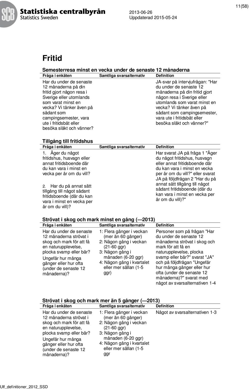 JA-svar på intervjufrågan: "Har du under de senaste 12 månaderna på din fritid gjort någon resa i Sverige eller utomlands som varat minst en vecka? " Tillgång till fritidshus 1.